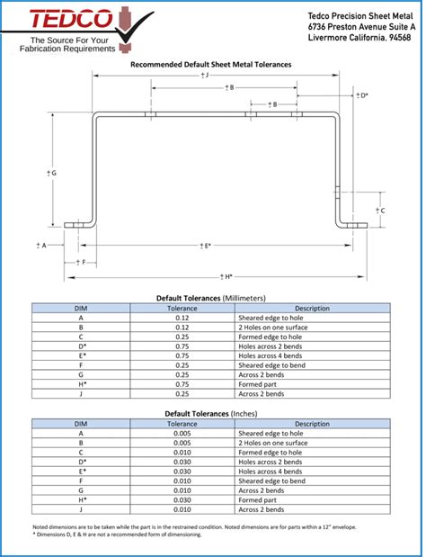 general dimensional tolerances for sheet metal formed parts|sheet metal tolerances pdf.